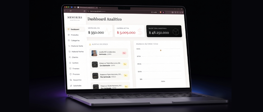 Mockup de Dashboard Financiero